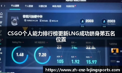 CSGO个人能力排行榜更新LNG成功跻身第五名位置